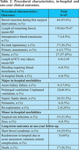 postoperative mediastinal hemorrhage icd 10